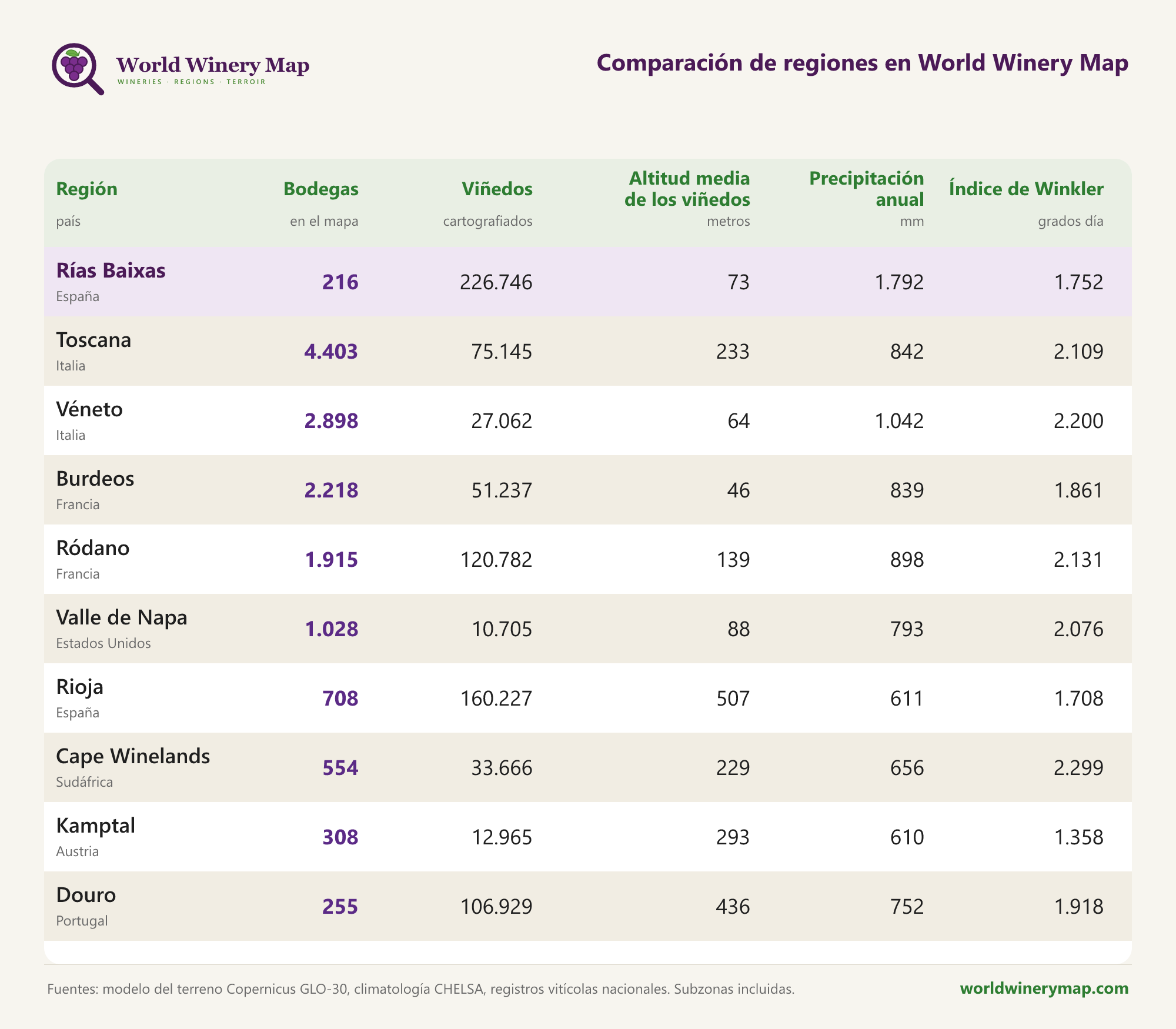 Comparación de regiones en World Winery Map.