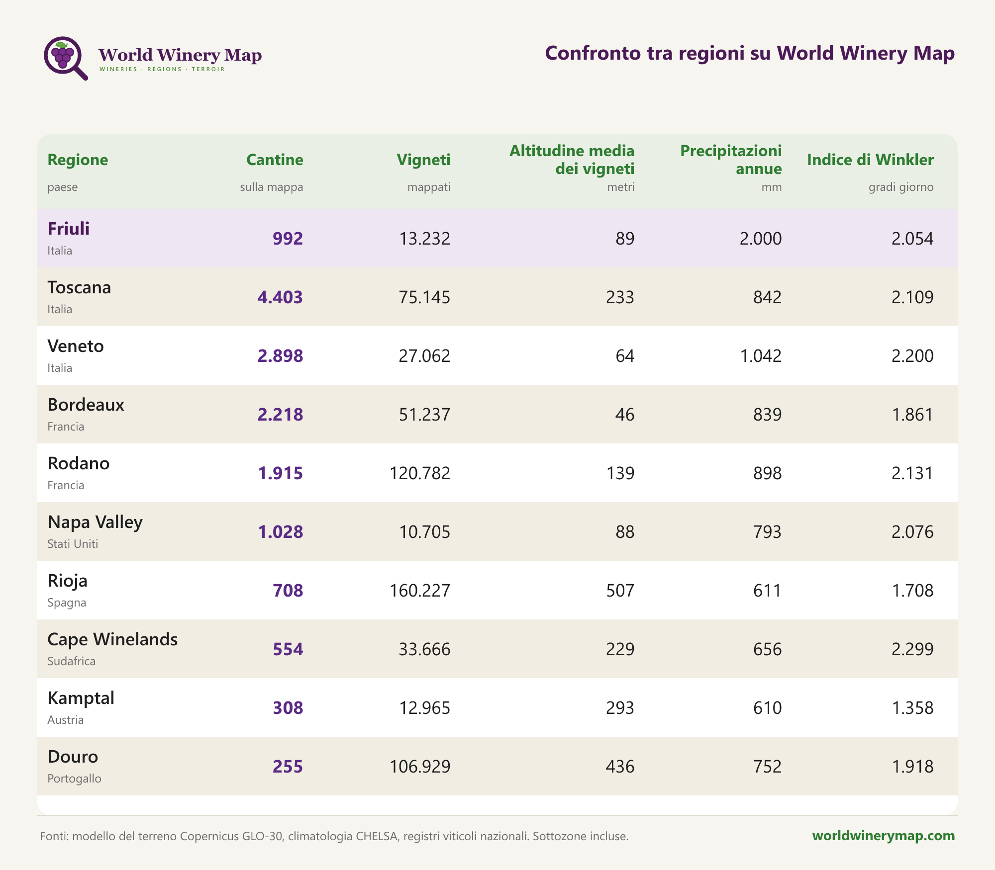 Confronto tra regioni su World Winery Map.
