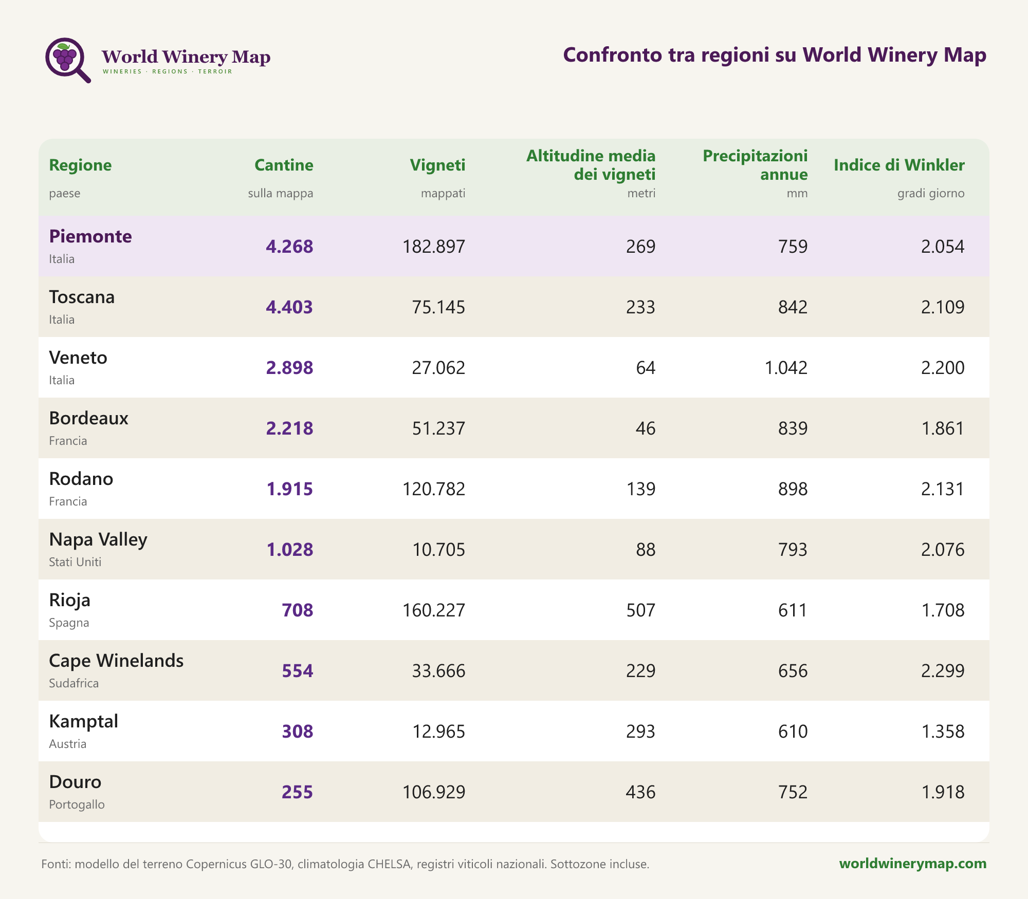 Confronto tra regioni su World Winery Map.