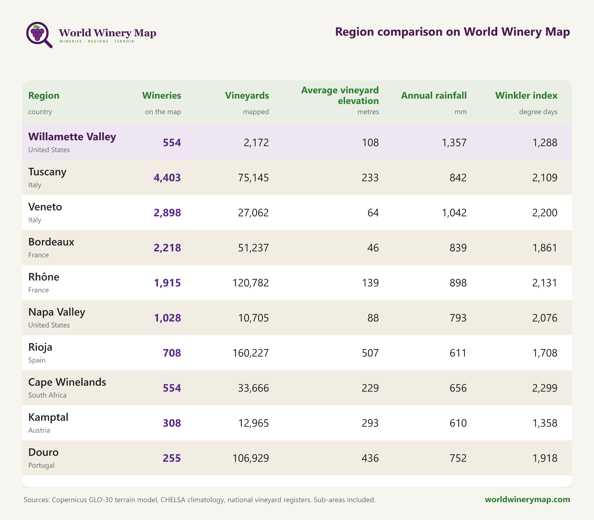 Region comparison on World Winery Map.